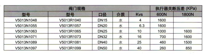 V5013R/N三通螺纹线性阀门订货型号