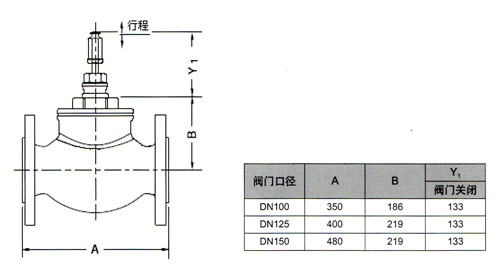 V5088A/MP953A5054气动调节阀尺寸图