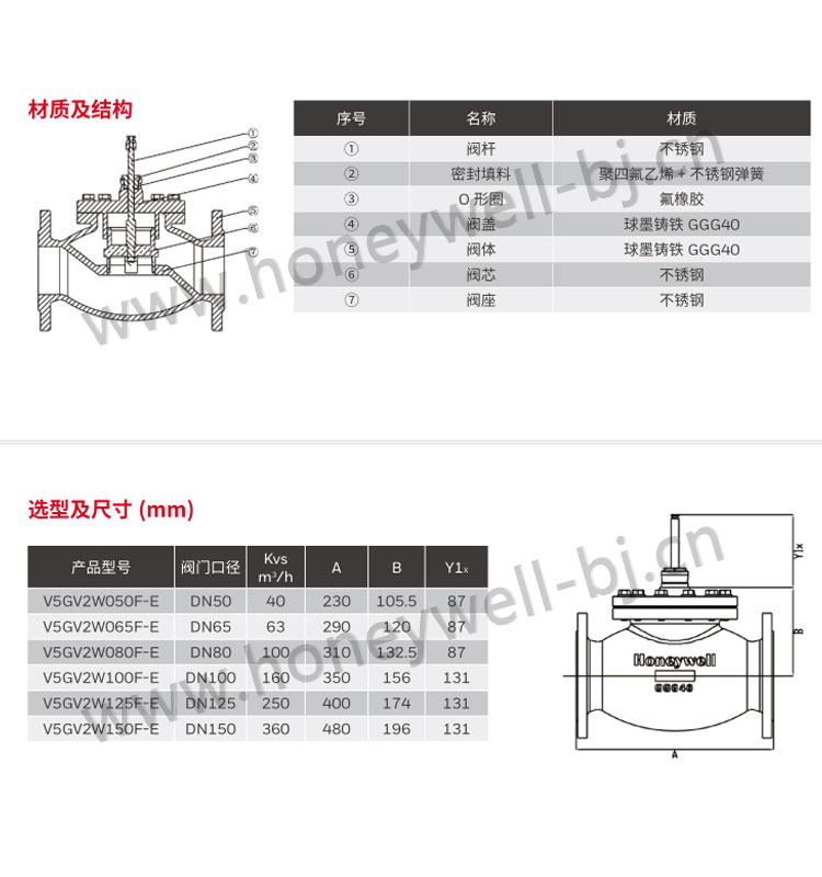  阀座硬密封延长使用寿命阀杆精确定位，确保温度控制V5GV2W 线性调节阀可与 ML7420，ML7421，ML8824A 线性阀门执行器相连，用于空调系统