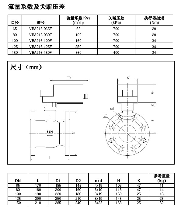 VBA216-F法兰球阀流量系数及关断压差表