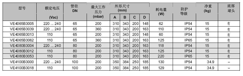 VE4000系列电磁阀规格型号尺寸图