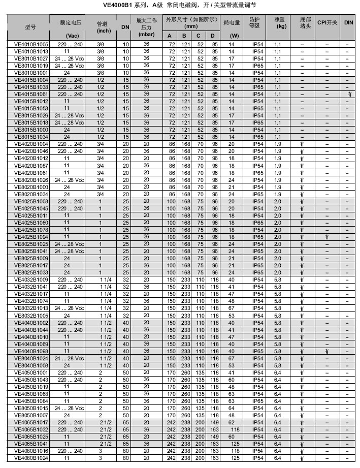 VE4000系列电磁阀型号表