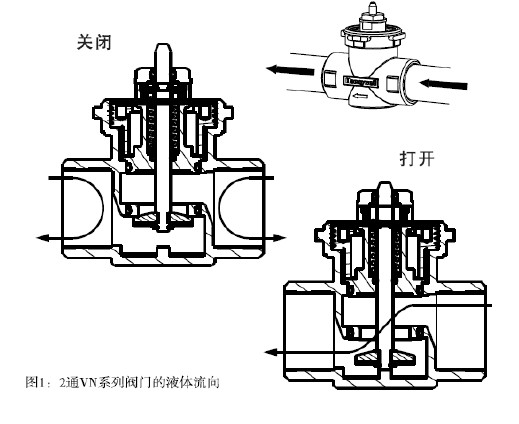 VN4013/VN6013系列电动二通阀安装示意图