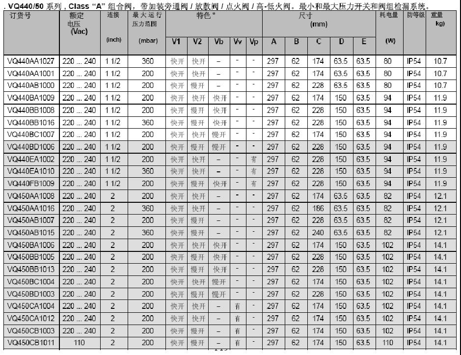 VQ440燃气组合阀定货型号表
