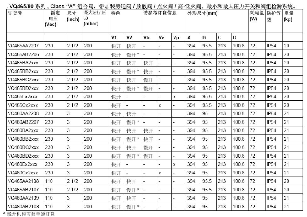 VQ465燃气组合阀型号规格图