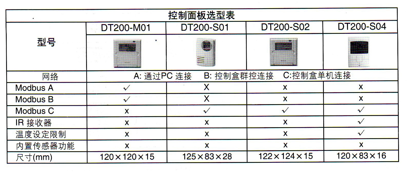 DT200温控器选型表