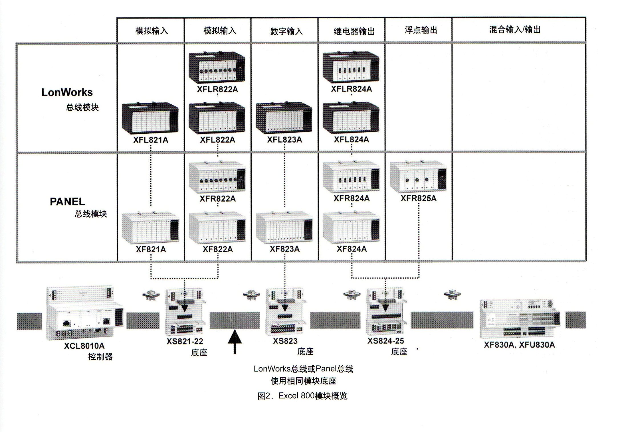 EXCEL800模块预览图