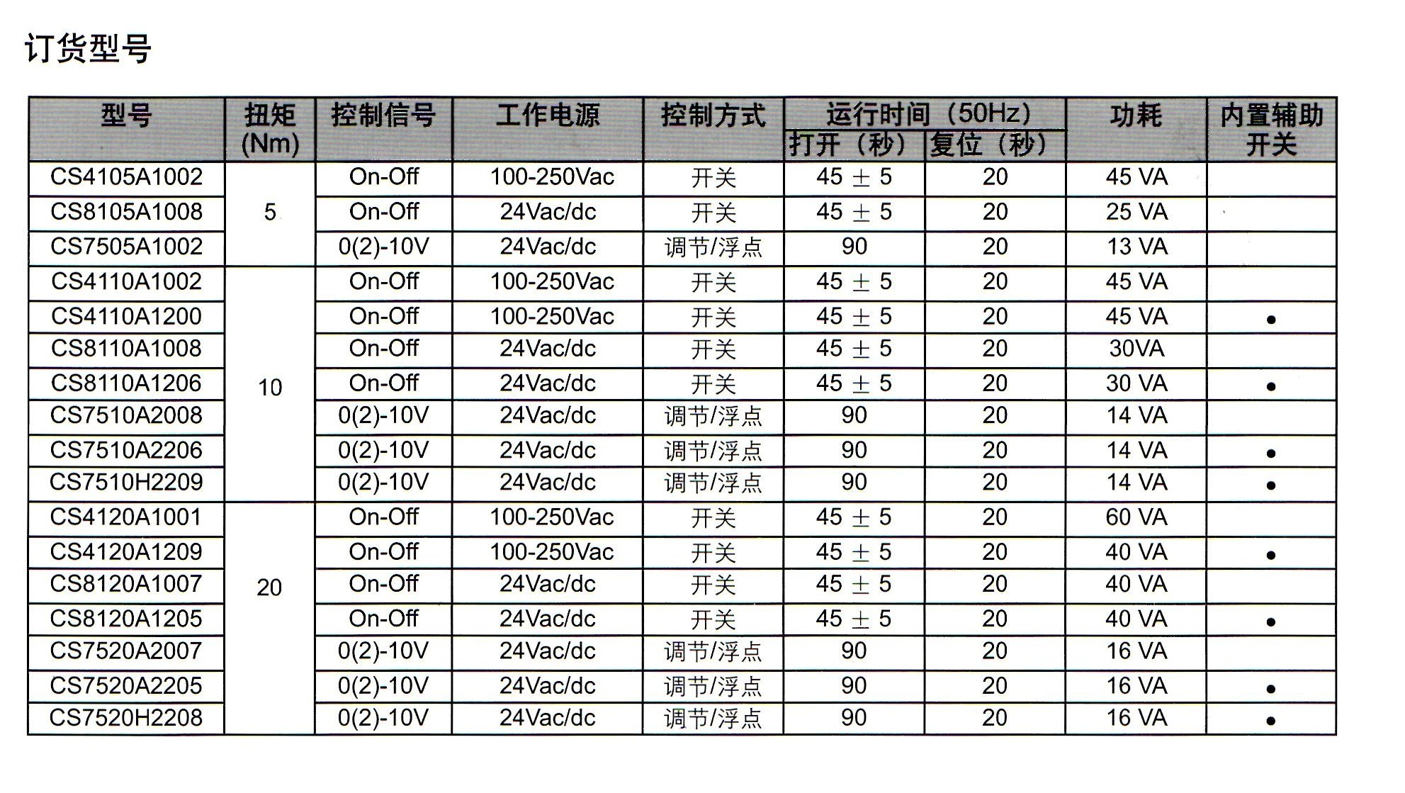 honeywell弹簧复位风门执行器型号参数表