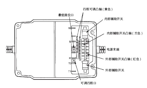 M9184A电动执行器内部电气图