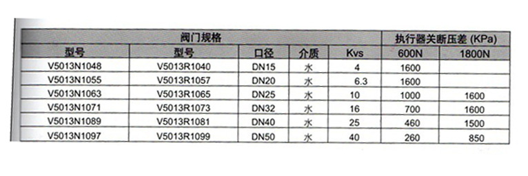 V5013R/N电动调节阀阀体订货型号