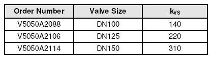 V5050A2088 V5050A2106   V5050A2114三通调节阀流量系数