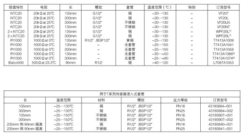 霍尼韦尔温度传感器VF20T技术规格