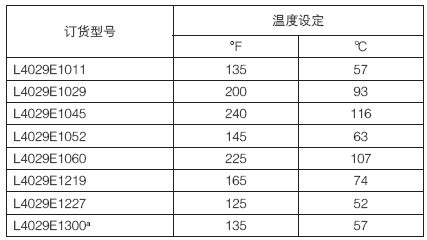 霍尼韦尔高温断路报警器L4029E1011规格型号