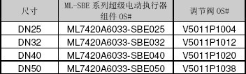 霍尼韦尔压力无关线性温度电动调节阀选型表