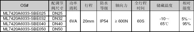 霍尼韦尔压力无关线性温度电动调节阀性能参数