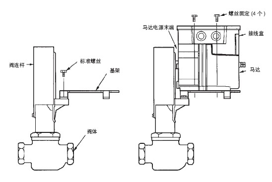 M9184A电动执行器与阀体匹配图